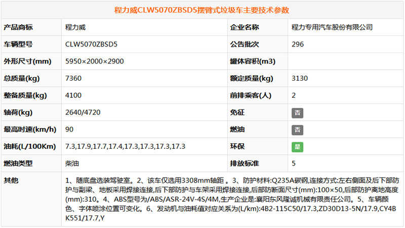 東風(fēng)小多利卡擺臂式垃圾車(chē)（..(圖6)